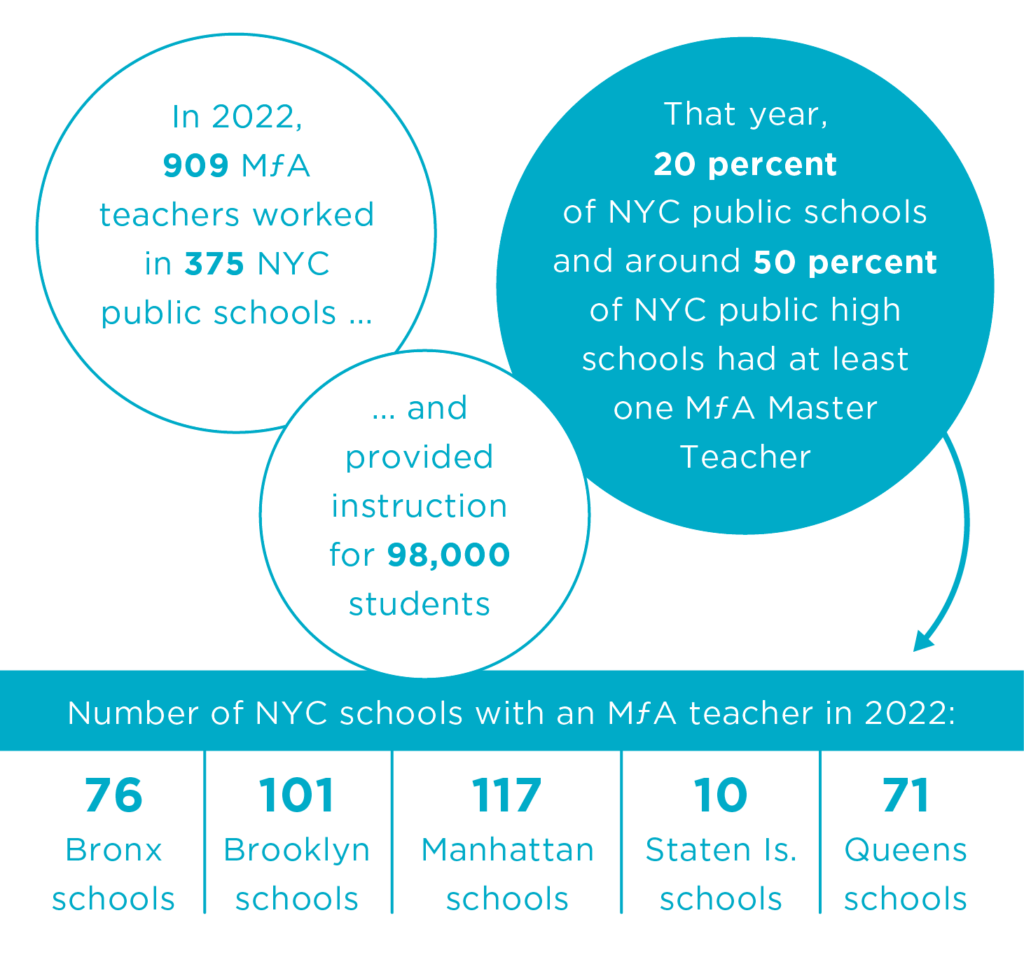 Math for America Inspires Students by Supporting Inspiring Teachers Simons Foundation 2022